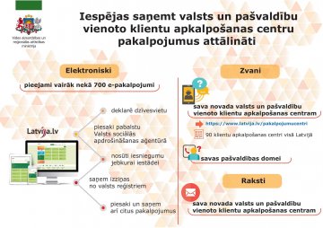 VPVKAC plakāts