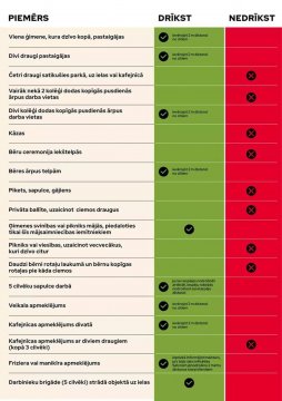 Distancēšanās skaidrojumi